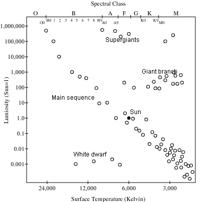 HR diagram